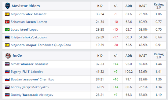 英雄联盟S15总决赛瑞士轮精彩纷呈，TES与BLG备战迎战
