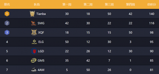 北京电竞行业获得3000万元支持政策
