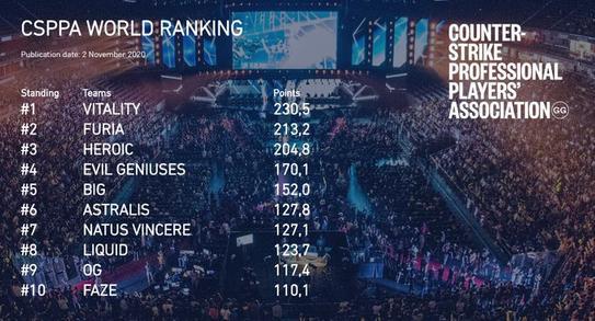 英雄联盟涅槃教练评选TOP3揭晓