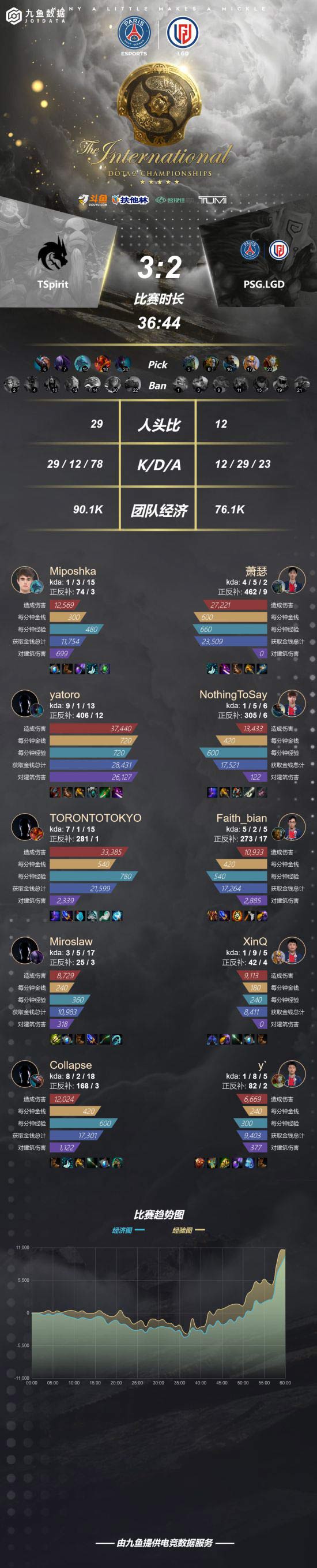 小杨生煎与KPL合作推出全新美食