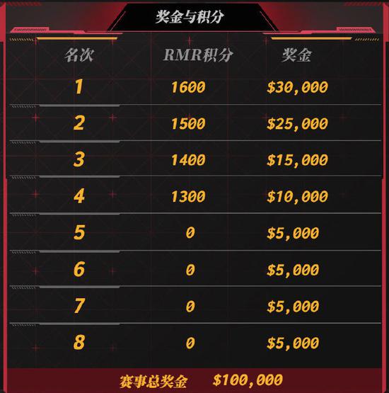 象屿海装成功订购六台船用主机提升海洋运输能力